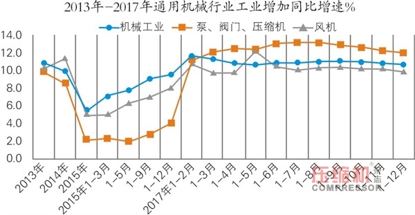 國內通用機械行業發展情況報告