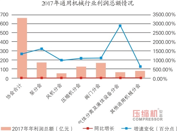 國內通用機械行業發展情況報告