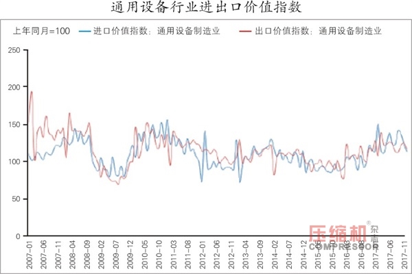 國內通用機械行業發展情況報告