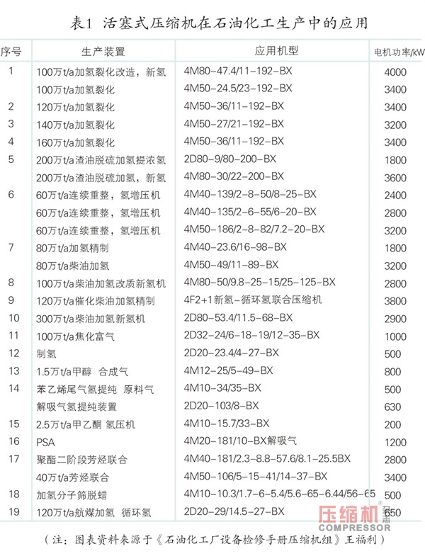 往復(fù)式壓縮機(jī)常見故障分析及維護(hù)案例