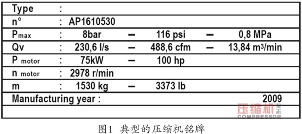 壓縮機系統(tǒng)性能測量經(jīng)驗談