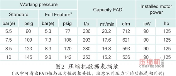 壓縮機系統(tǒng)性能測量經(jīng)驗談