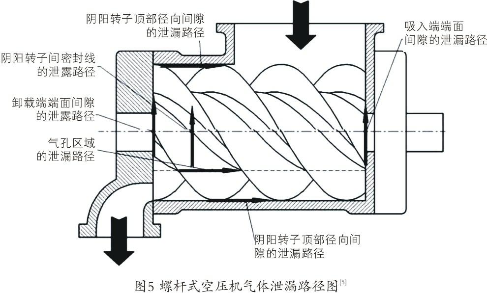 空壓機(jī)生命周期成本經(jīng)濟(jì)和節(jié)能性探究