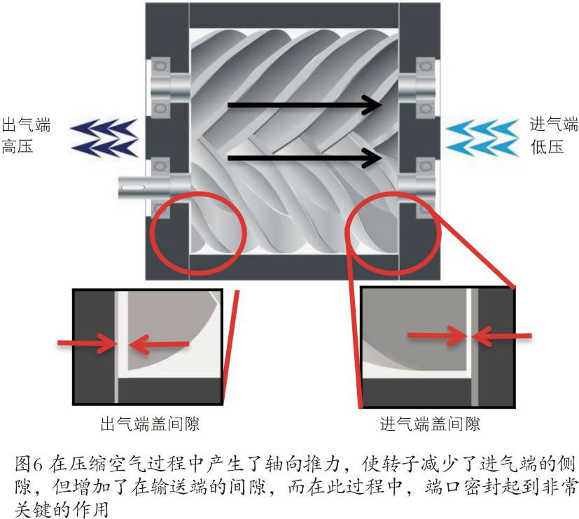 空壓機(jī)生命周期成本經(jīng)濟(jì)和節(jié)能性探究