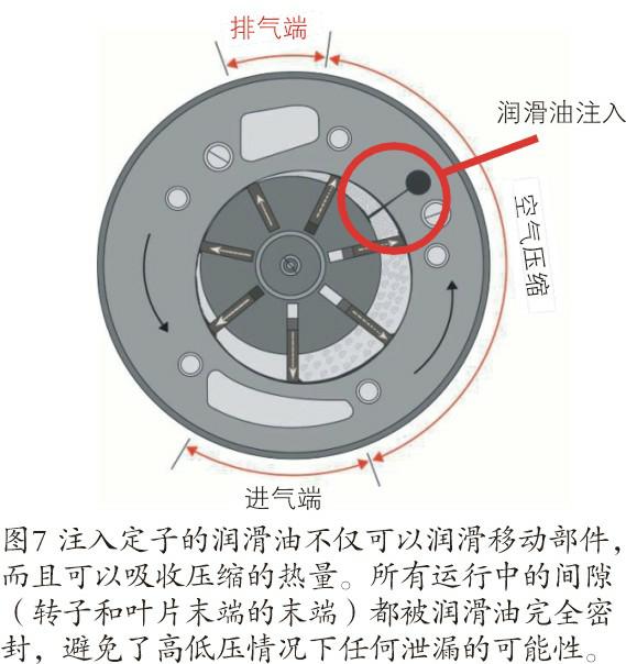 空壓機(jī)生命周期成本經(jīng)濟(jì)和節(jié)能性探究