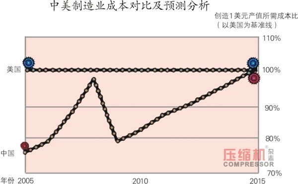 中日美制造業數據對比，結果讓人深思