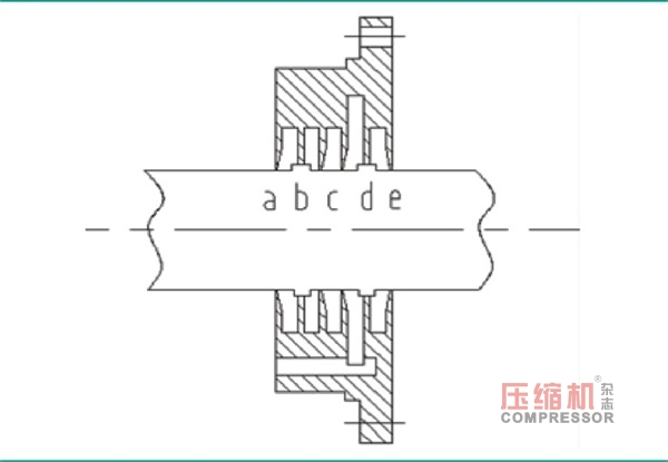 壓縮機高速齒輪箱油密封環(huán)結(jié)構(gòu)分析與設(shè)計