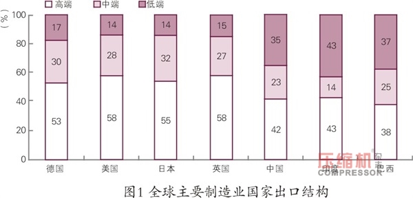 2018年先進制造業趨勢與投資機會報告<上>