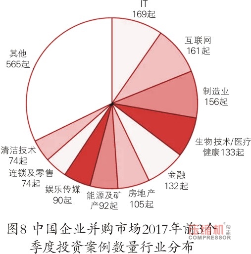 2018年先進制造業趨勢與投資機會報告<上>