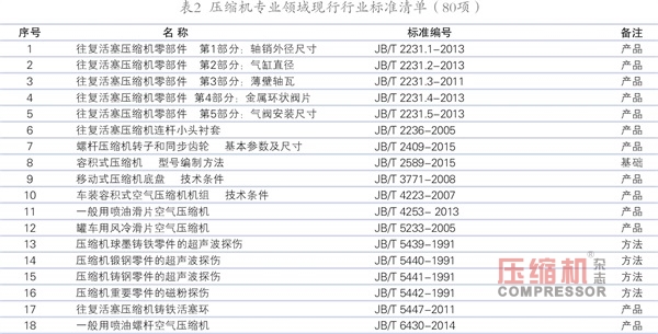 壓標委歸口的現行標準有效版本清單（2018版）