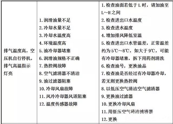 干貨 | 空壓機及冷干機知識大講解