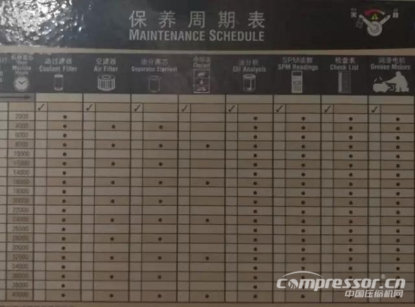 干貨 | 空壓機及冷干機知識大講解