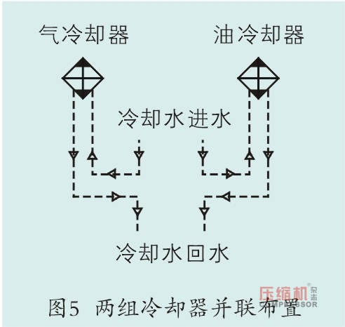 空壓機(jī)運(yùn)行溫度高原因分析及處理對(duì)策