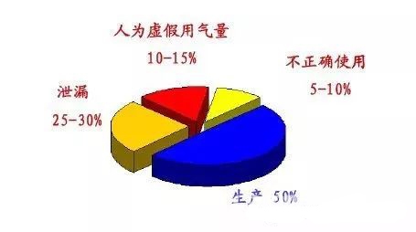 空壓機綜合節能技術解決方案