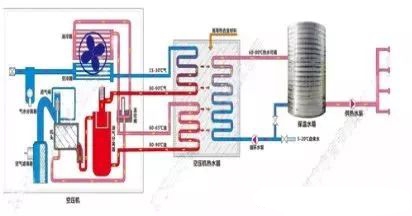 空壓機綜合節能技術解決方案