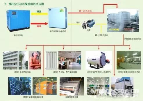 空壓機綜合節能技術解決方案