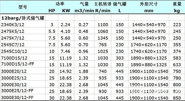 英格索蘭兩級壓縮壓縮活塞機TS參數表