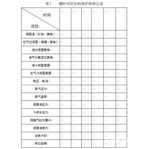 如何對(duì)螺桿空壓機(jī)進(jìn)行正確的保養(yǎng)與維護(hù)