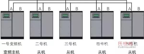 變頻空壓機我買回來了，怎么和工頻機聯動控制？