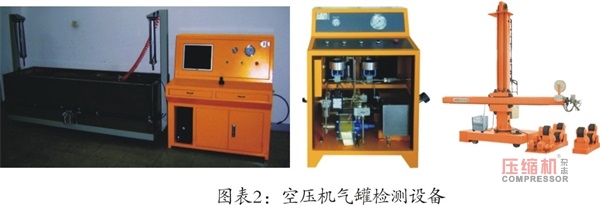 空壓機企業規范化生產具備條件探討