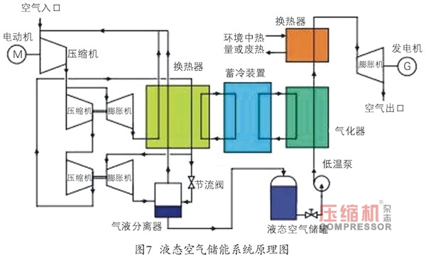 壓縮空氣儲(chǔ)能研發(fā)現(xiàn)狀及應(yīng)用前景