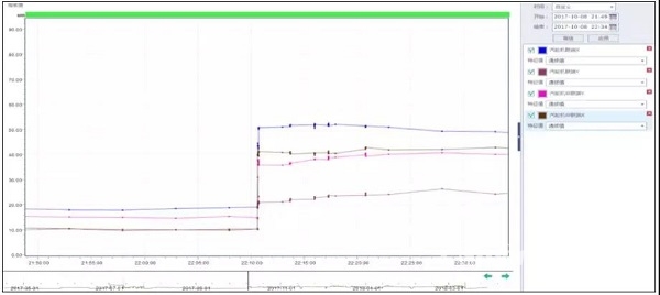 案例：某廠合成氣壓縮機組汽輪機斷葉片分析