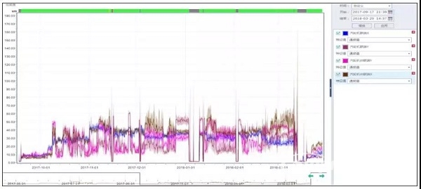 案例：某廠合成氣壓縮機組汽輪機斷葉片分析