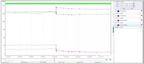 案例：某廠合成氣壓縮機組汽輪機斷葉片分析