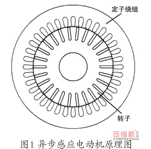 壓縮機用電動機振動噪聲研究現狀