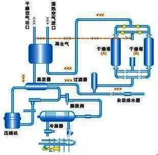 真實數據——揭開組合式干燥機行業不說之秘