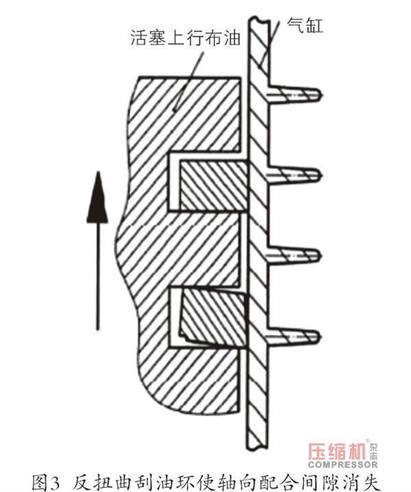 防止風(fēng)冷式有油潤(rùn)滑活塞空壓機(jī)竄油的研究