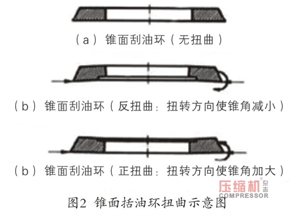 防止風(fēng)冷式有油潤(rùn)滑活塞空壓機(jī)竄油的研究