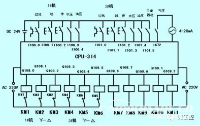 空壓機組控制中PLC的應用