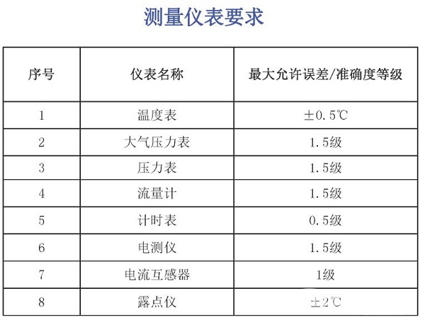 空氣壓縮機組的經濟運行測試