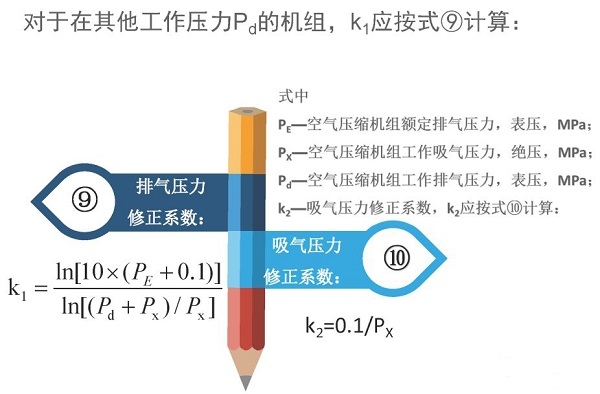 空氣壓縮機組的經濟運行測試