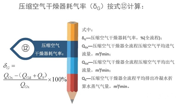 空氣壓縮機組的經濟運行測試