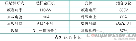 離心壓縮機應用企業系統節能方案分析