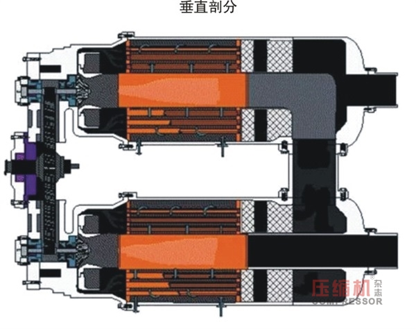 離心壓縮機結構形式發展現狀與展望