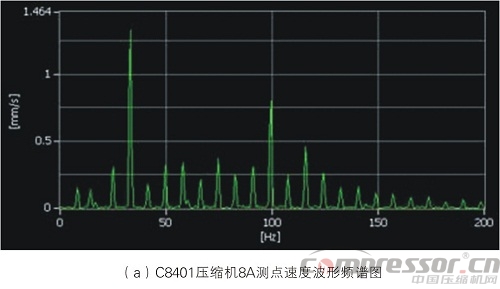 壓縮機故障診斷技術分析