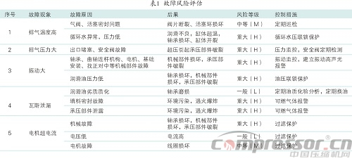 壓縮機故障診斷技術分析