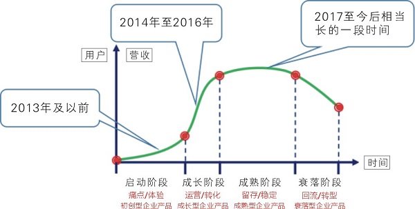 空壓機生命周期中系統節能發展策略探討