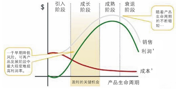 空壓機生命周期中系統節能發展策略探討