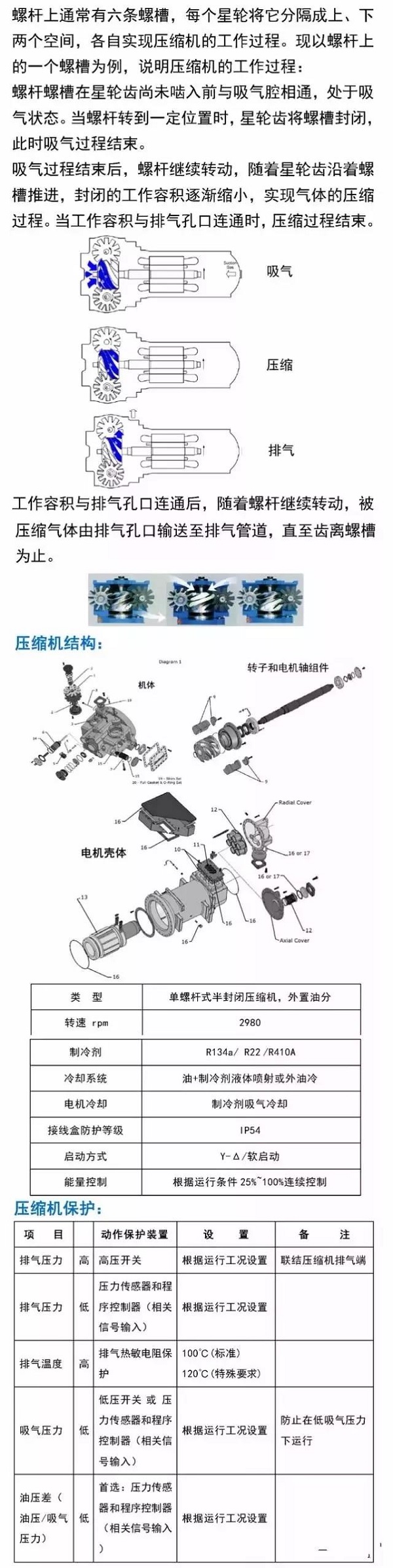 原來單螺桿壓縮機也不簡單