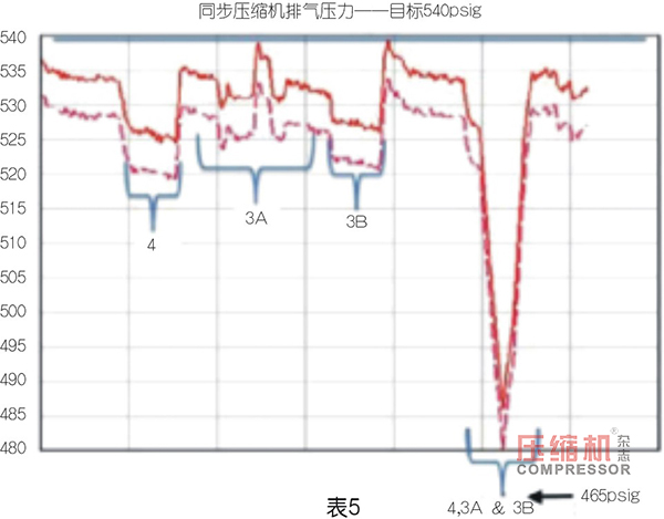 PET 吹塑填充裝置用壓縮機選型優化探索