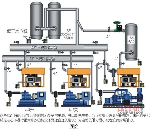 PET 吹塑填充裝置用壓縮機選型優化探索