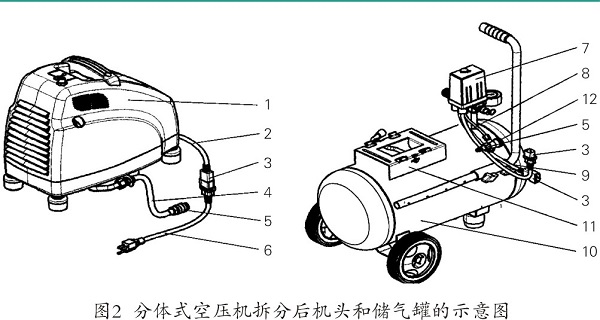 一種便攜分體式空氣壓縮機分析