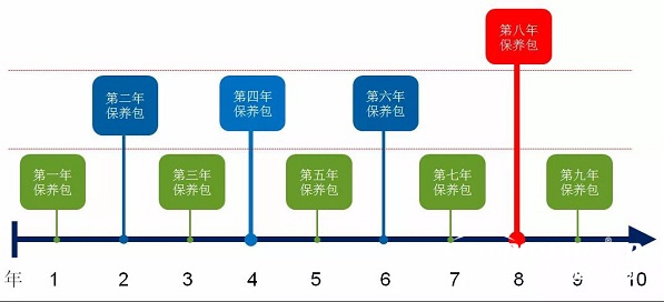 鮑斯壓縮機(jī)強(qiáng)勢(shì)殺入新能源汽車市場(chǎng)