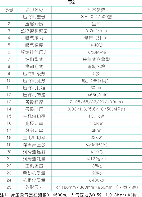 關(guān)于50MPa星型空氣壓縮機(jī)的研發(fā)