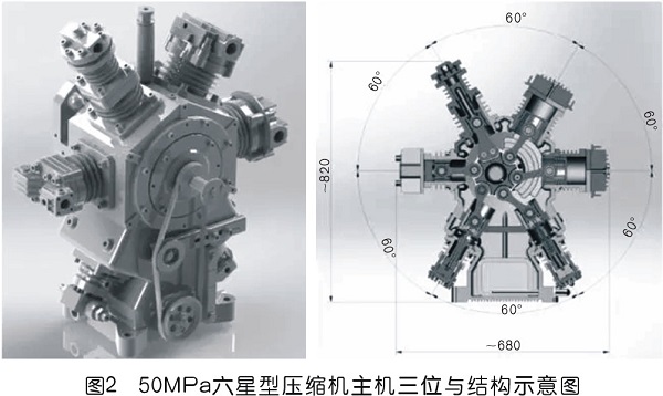 關(guān)于50MPa星型空氣壓縮機(jī)的研發(fā)