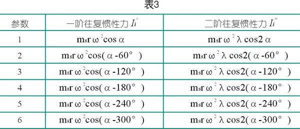 關(guān)于50MPa星型空氣壓縮機(jī)的研發(fā)